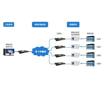 DAY-BS9900储能电池监控管理系统