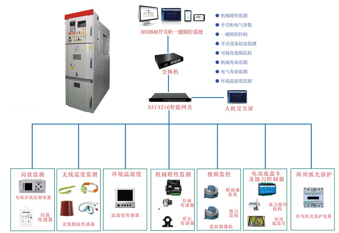 开关柜一键顺控系统