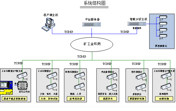 皮带监测系统