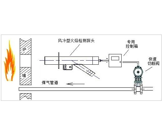 <b>防爆一体式火焰检测器</b>